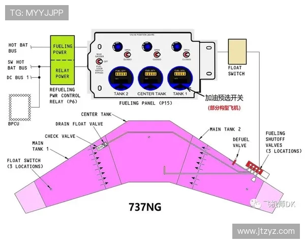 民用飞机燃油系统的压力