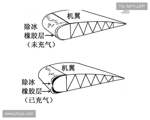 飞机机翼前缘防冰系统的热均匀